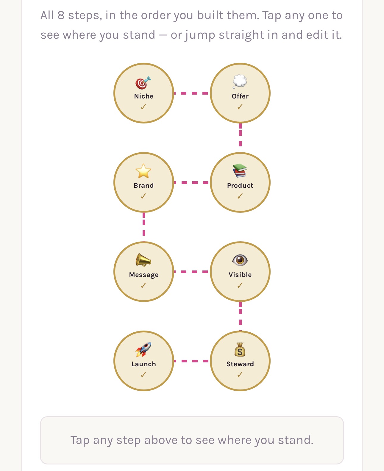 The Build Suite's interactive build map, showing all 8 stages connected in order