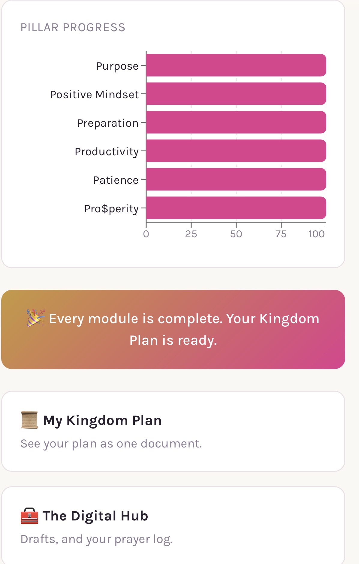 Pillar progress chart showing every module complete, next to the Kingdom Plan and Digital Hub